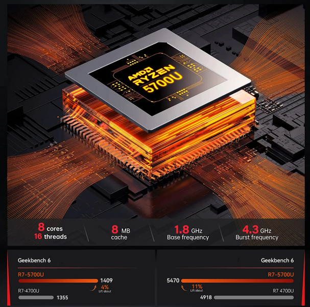 Міні ПК ACEMAGICIAN AM06 Pro AMD Ryzen 7 5800U 16GB DDR4 512GB NVME SSD | 4K Triple Display | Type-C | Dual Ethernet | WiFi 6 | BT 5.2 Б/в AM06PRO фото